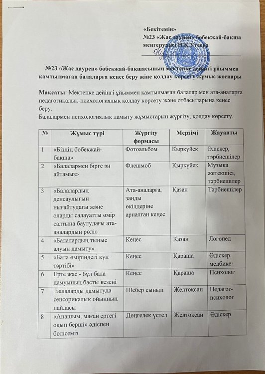№23 "Жас даурен" бөбекжай-бақшасының мектепке дейінгі ұйыммен қамтылған балаларға кеңес беру және  қолдау көрсету жұмыс жоспары
