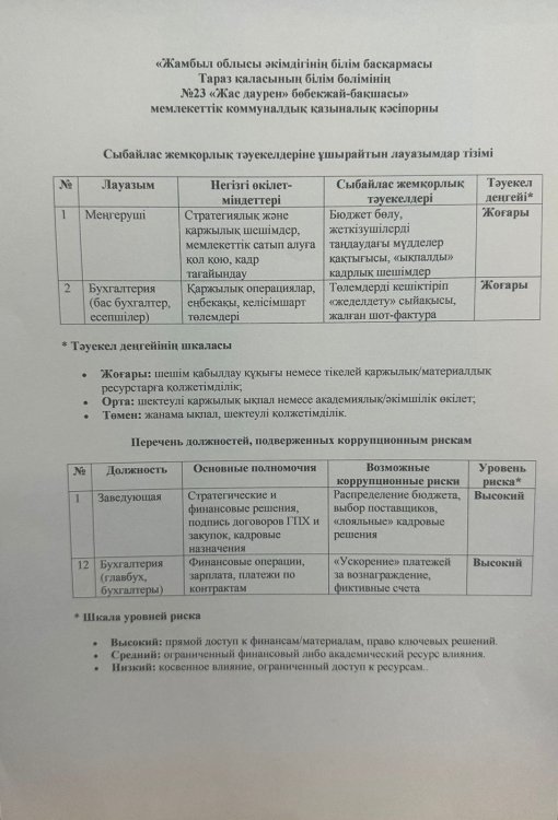 Сыбайлас жемқорлық тәуекелдеріне ұшырайтын лауазымдар тізімі