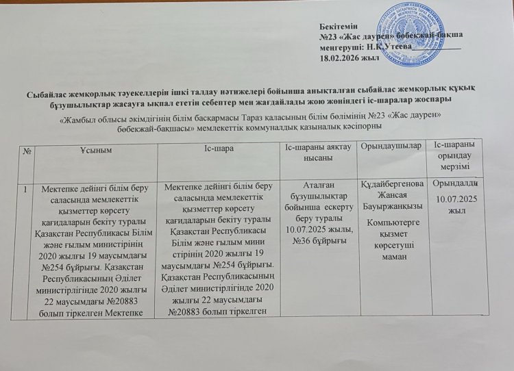 Сыбайлас жемқорлық тәуекелдерін ішкі талдау нәтижелері бойынша анықталған сыбайлас жемқорлық құқық бұзушылықтар жасауға ықпал ететін себептер мен жақдайларды жою жөніндегі іс - шаралар жоспары